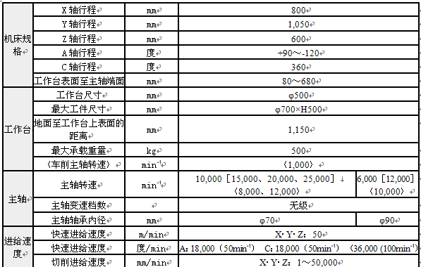 大隈携多款设备,强势亮相青岛国际机床展 大隈携多款设备,强势亮相青岛国际机床展