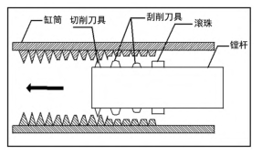 图 1 一体化刀具的镗削过程 图 1 一体化刀具的镗削过程
