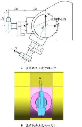 图 8 直角铣头几何参数示意图 图 8 直角铣头几何参数示意图