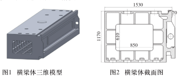 定梁式数控龙门镗铣床横梁结构优化设计 定梁式数控龙门镗铣床横梁结构优化设计