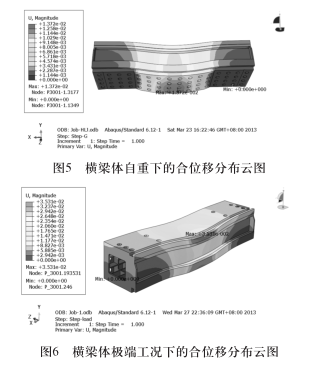 定梁式数控龙门镗铣床横梁结构优化设计 定梁式数控龙门镗铣床横梁结构优化设计