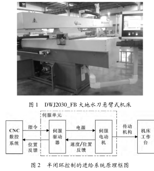图 1 DWJ2030_FB 大地水刀悬臂式机床 图 1 DWJ2030_FB 大地水刀悬臂式机床