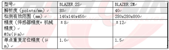 BLAZER测量机是一款高速,高精度检测设备 BLAZER测量机是一款高速,高精度检测设备