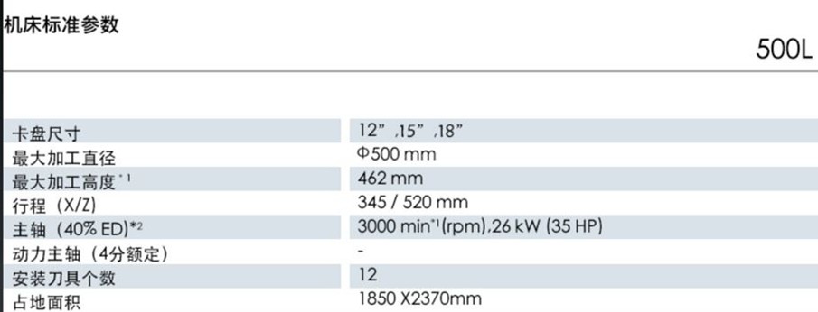 小巨人立车床参数