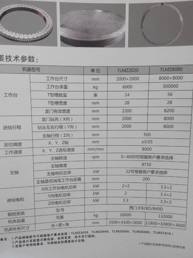 主要用于法兰、圆盘或孔圆形分布的3或4倍数的多边形规则体的钻孔。 代替人工划线、打样冲、以及钻模钻孔，大大提高了制件精度和劳动生产率。 缩短了生产准备周期，特别适用于批量生产。