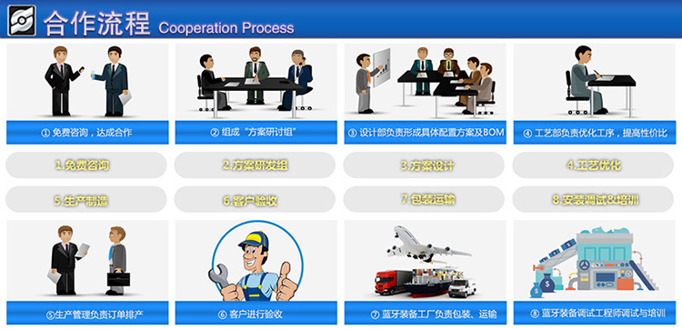 LYV-500刹车盘车床购买流程 LYV-500刹车盘车床购买流程